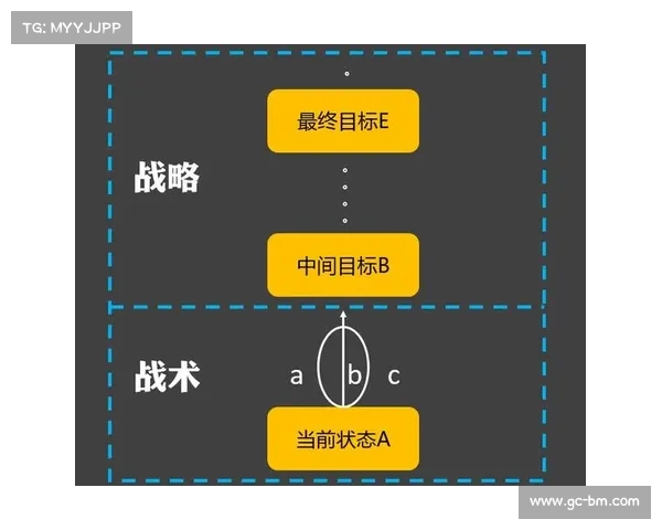 篮下终结技术解析与应用研究:提升得分效率的关键策略与战术方法 篮下终结技术解析与应用研究:提升得分效率的关键策略与战术方法